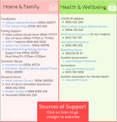 Sources of Support January 2021