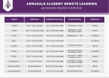 Advanced Higher Remote Learning Framework from 22 February 2021