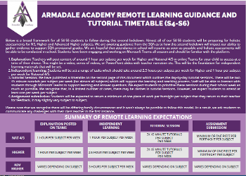 SP Remote Learning Framework from 26 February 2021