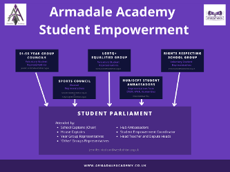 Armadale Academy Student Empowerment Structure