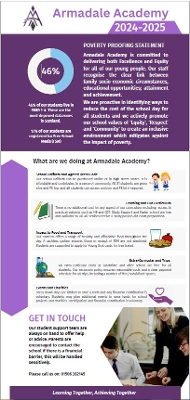 Cost of the School Day Infographic 2024-25